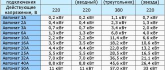 16 Амперный автомат какая нагрузка