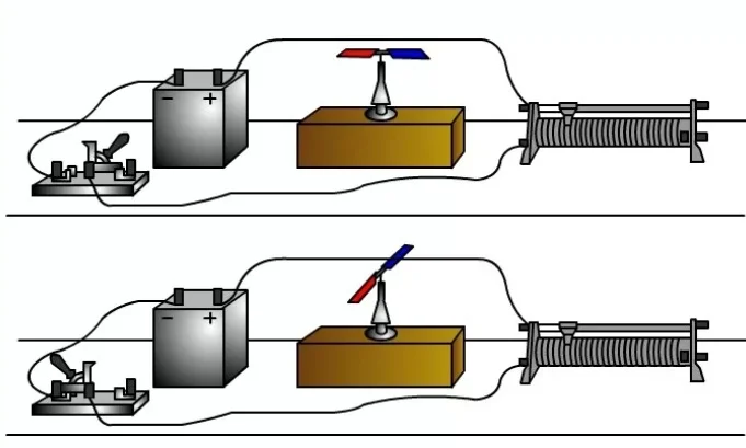 Магнитный реостат. Опыт Эрстеда магнитное поле. Опыт Эрстеда магнитное поле тока. Опыт Эрстеда 1820. Ханс Кристиан Эрстед опыт.