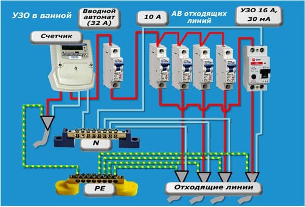 Какую Розетку Купить Для Стиральной Машины