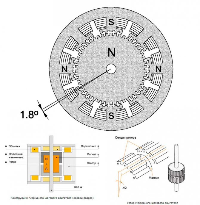 Управление шаговым двигателем своими руками. Шаговый двигатель