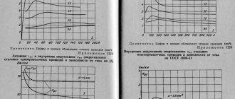 Active resistance of steel wires