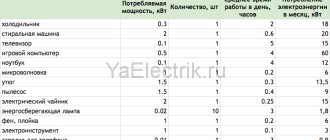 Альтернативная энергия альтернативная энергетика, возобновляемые источники энергии, энергетические ресурсы планеты