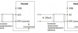 Аналоговые выходы преобразователя PR6000