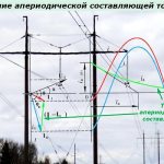 Апериодическая составляющая тока короткого замыкания