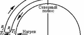 Atmospheric air circulation from the equator to the north pole