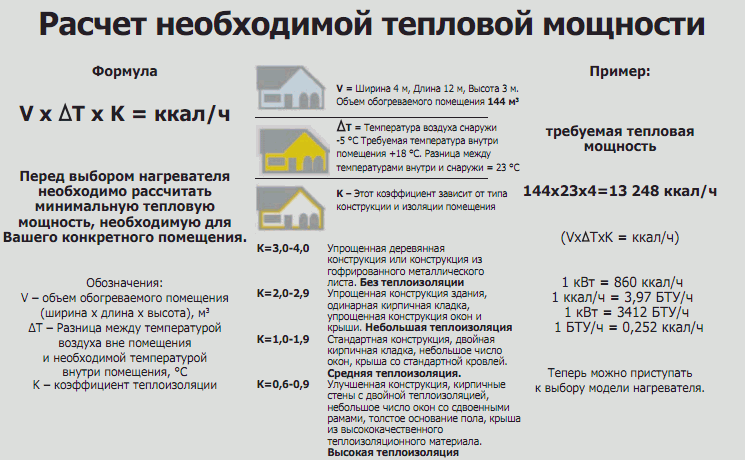 Электрическая мощность электрического обогревателя