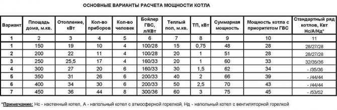  электрическими конвекторами: варианты сэкономить