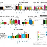 frequency distribution of cellular communication channels in Russia for 2019