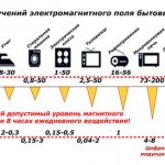 What is electromagnetic radiation and how does it affect humans