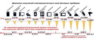 What is electromagnetic radiation and how does it affect humans