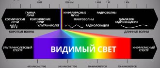 What is electromagnetic radiation and how does it affect humans