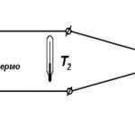 What is a thermocouple, principle of operation, main types and types