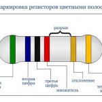 Цветовая маркировка резистора цветными полосками.