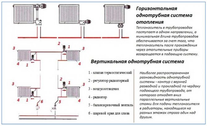  электрическими конвекторами: варианты сэкономить