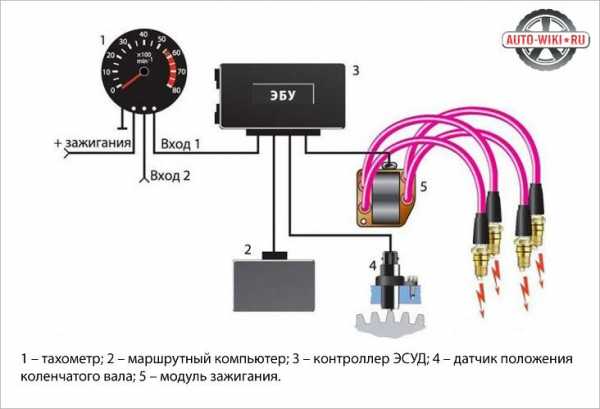 Как правильно подключить тахометр Homemade tachometer and its operating principle