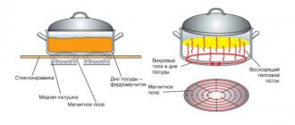 Operation of an induction cooker