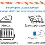 Электрические приборы, в которых используется тепловое действие тока