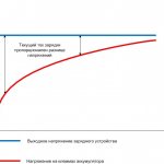 Электрические схемы для самодельных зарядных устройств