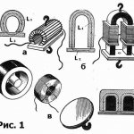 Electromagnets, ris1