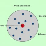 Electron in the shell of an atom