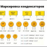 Capacitor capacity