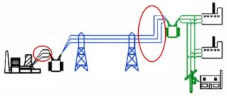 Feeders in the figure are marked in red