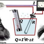 Physicists Joule and Lenz