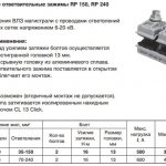 sealed Niled piercing clamps for VLZ-10kv