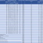 Characteristics of high-power zener diodes and stabistors