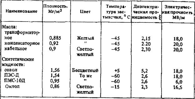 Таблица диэлектрическая постоянная фото - PwCalc.ru