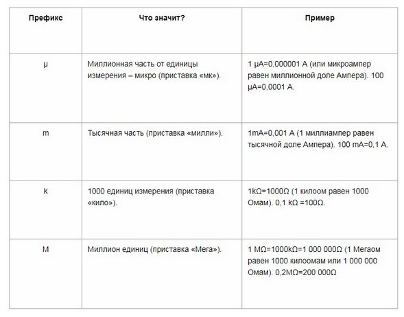  пользоваться мультиметром: несколько простых шагов и советы новичкам