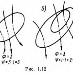 Inductance and its calculation