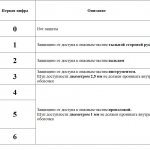 ip degree of protection table 3