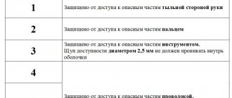 ip degree of protection table 3