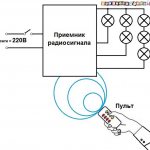 Using remote control of light from a remote control in apartment lighting