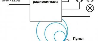 Использование дистанционного управления светом с пульта в освещении квартиры