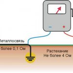 Измерение сопротивления1