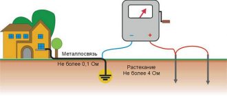 Измерение сопротивления1