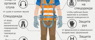 Personal protective equipment includes