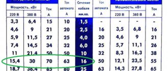 Кабель для трехфазной сети 15 КВТ