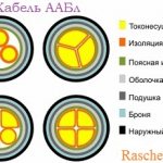 cable brand AABlu-10kV