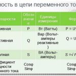 Как найти мощность электрического тока: формулы и расчёты