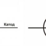 How to determine the cathode and anode of an LED