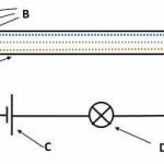 How to Check the Cable Is Live or Not Checking Devices