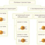 Как Проверить Полевой Транзистор с n Каналом • Схемы включения