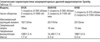 How to calculate the power of a screwdriver in watts?