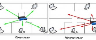 How to strengthen the signal of a Wi-Fi router at home?