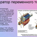 How does an alternating current generator work - purpose and principle of operation