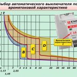 Как выбрать автоматический выключатель