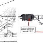 How to install a SIP cable from a pole to a house